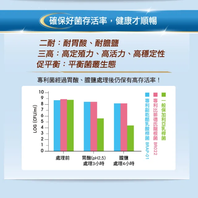 【Nutrimate 你滋美得】真活益菌升級版2入組(30包/盒 250億 益生菌 半乳寡糖 紅藻鈣)