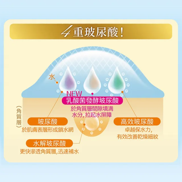 【肌研】官方直營 極潤保濕凝霜 50g