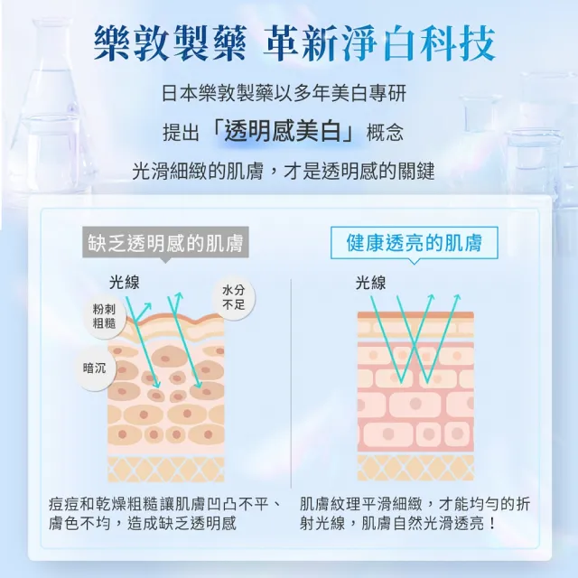 【肌研】官方直營 白潤美白乳液140ml