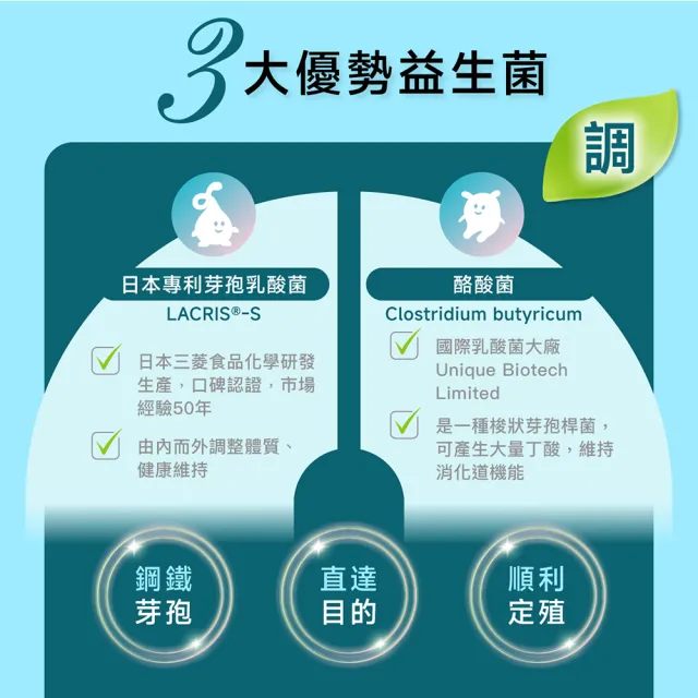 【Miss Seesaw 蹺蹺板小姐】悠暢有酵益生菌30包/盒
