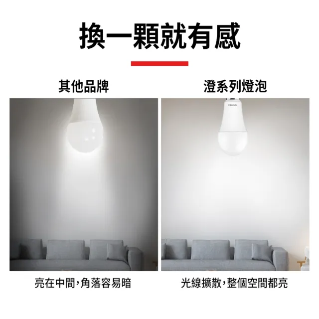 【TOSHIBA 東芝】澄系列 LED廣角燈泡  11.8W 高亮省電(晝光色/燈泡色/自然色)
