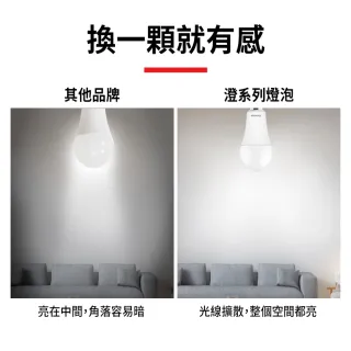【TOSHIBA 東芝】澄系列 LED廣角燈泡  15.8W 高亮省電(晝光色/自然色/燈泡色)