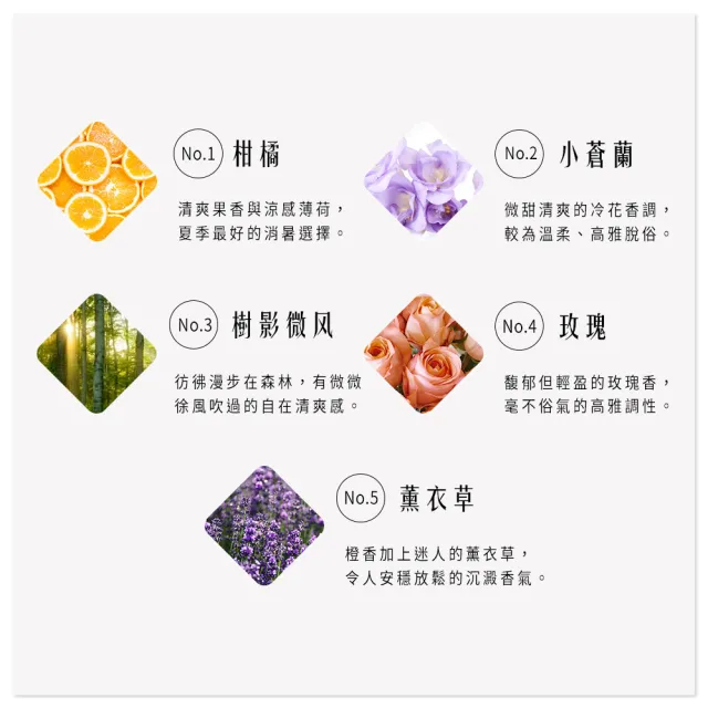 【HH 草本新淨界】私密植萃美白緊緻凝露30mlx3入(私密美白 私密保養)