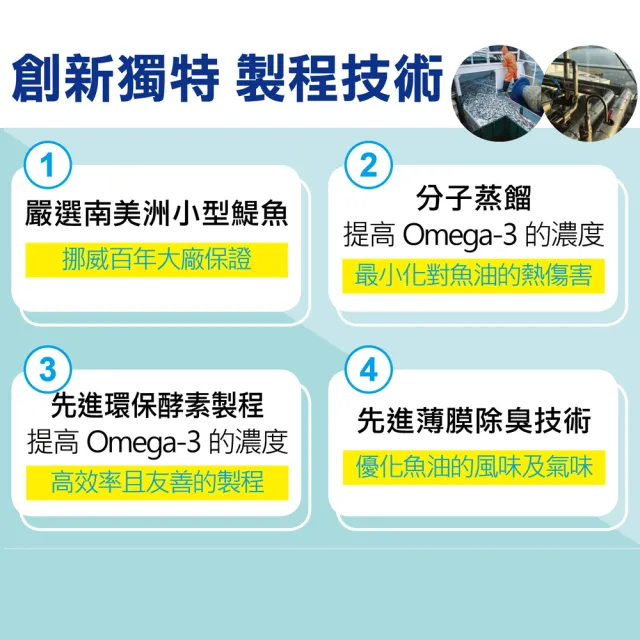 【RELIVE】94%超高濃度挪威魚油*4盒(30顆/盒rTG.Omega3)