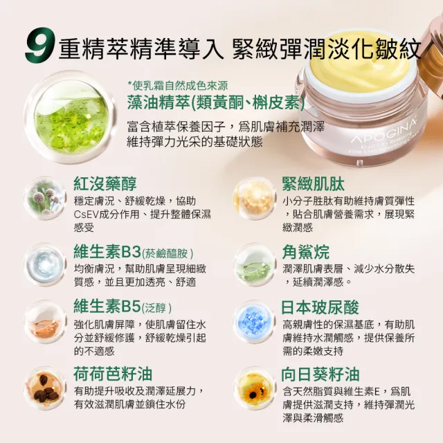 【遠東生技】Apogina®回彈撫紋絲絨乳霜(25ml/瓶)