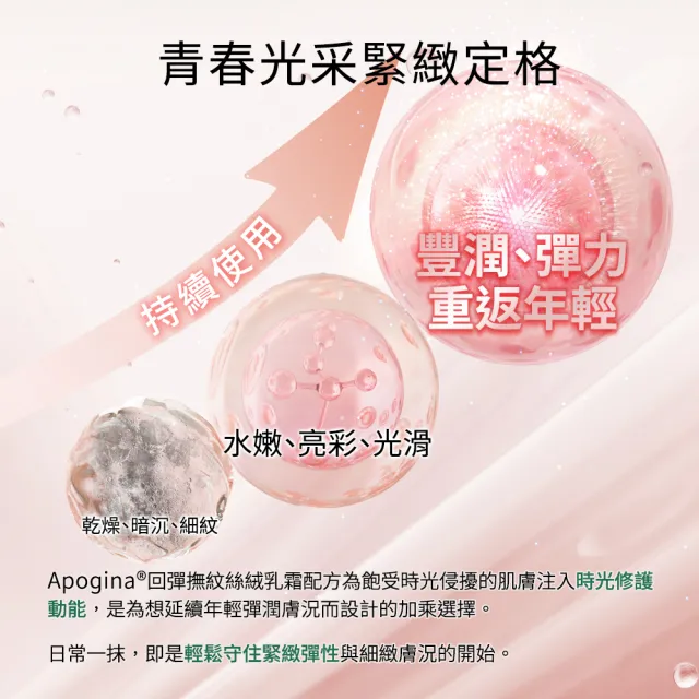 【遠東生技】Apogina®回彈撫紋絲絨乳霜(25ml/瓶)