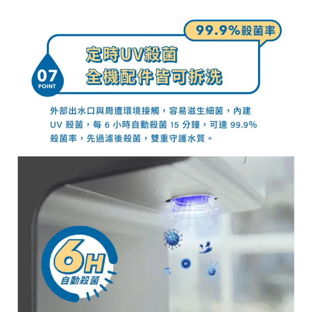 【Coway】一年份濾芯組★純淨水極光 桌上型冰溫熱飲水機(6段溫控/定時殺菌/App/免費基本安裝/CHP-7211N)