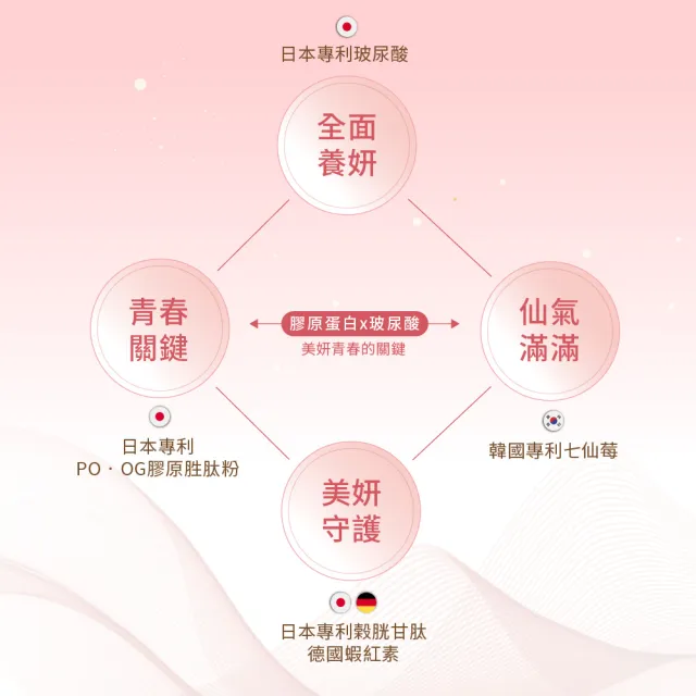 【統欣生技】TX-美力膠原蛋白粉 14包X4袋組(日本丘比玻尿酸添加)