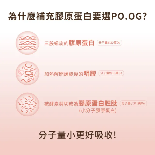 【統欣生技】TX-美力膠原蛋白粉 14包X4袋組(日本丘比玻尿酸添加)