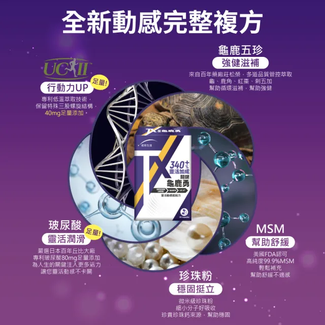 【統欣生技】TX-關鍵勇-足量UCII玻尿酸添加 6入組(30粒/入)