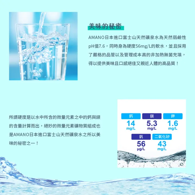 【AMANO】日本雙產地品鑑3箱組(經典富士山水2箱+頂級霧島火山水1箱 2000ml×6入/箱)