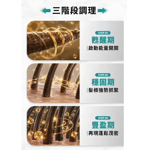 【AmaBios 亞馬生醫】MPE-311超能粒現5盒(30粒/盒 重生髮源)
