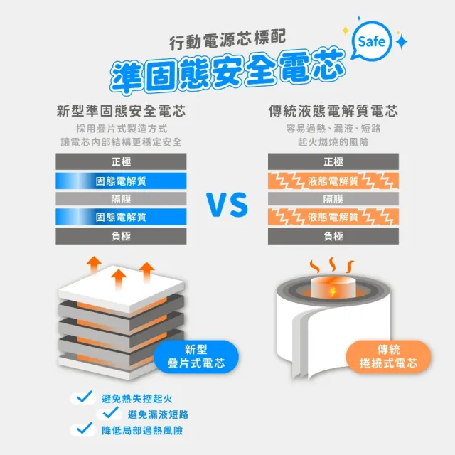 【aircolor】雲朵系35W全能充行動電源 10000mAh 準固態安全電芯(有標示Wh)