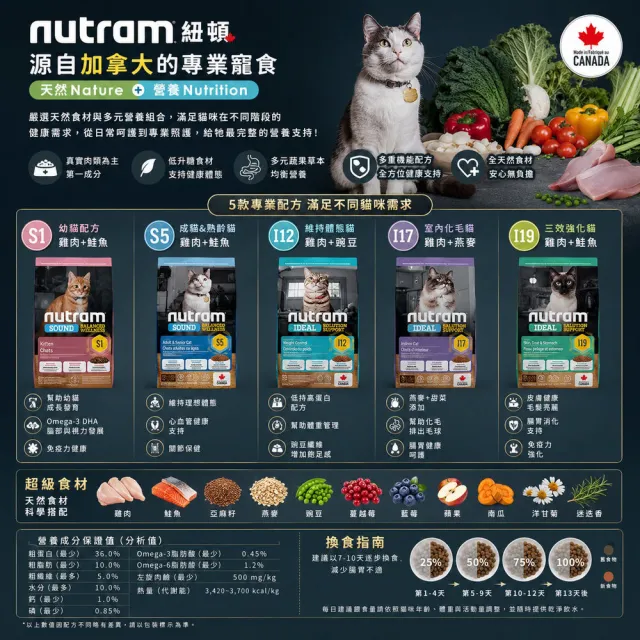 【Nutram 紐頓】I12/I17/I19無穀專業理想系列貓飼料1.13kg/2.5lb(體重管理/化毛/三效強化、貓糧)