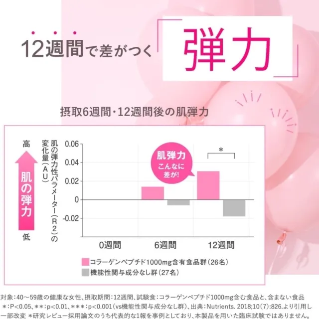 【FANCL 芳珂】低分子 Collagen 膠原蛋白錠180粒(30日份/包)