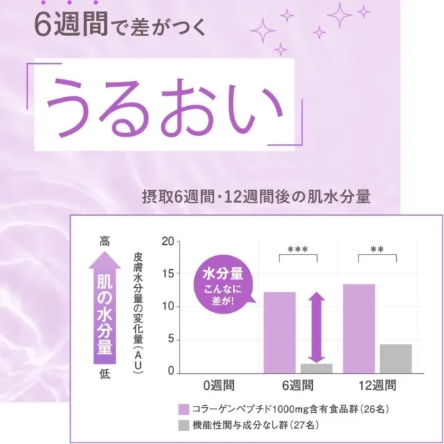 【FANCL 芳珂】低分子 Collagen 膠原蛋白錠180粒(30日份/包)
