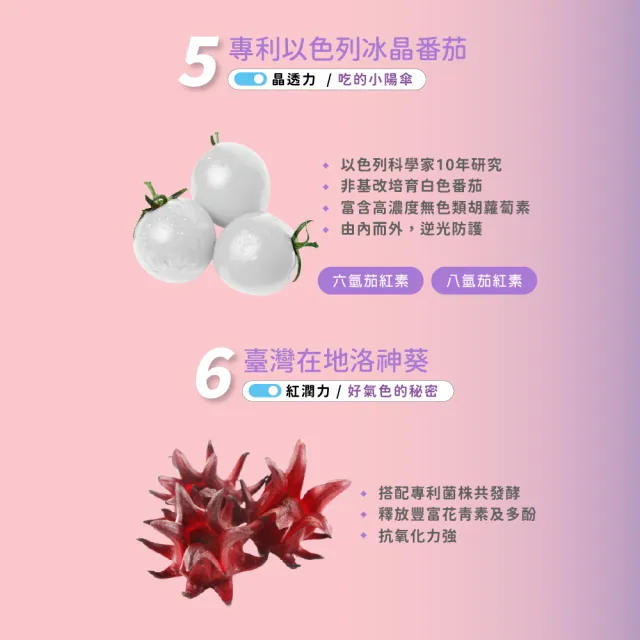 【BTP】洛神粹亮膠原飲6盒(10入/盒/日本穀胱甘肽/韓國小分子膠原/冰晶番茄/維生素C)