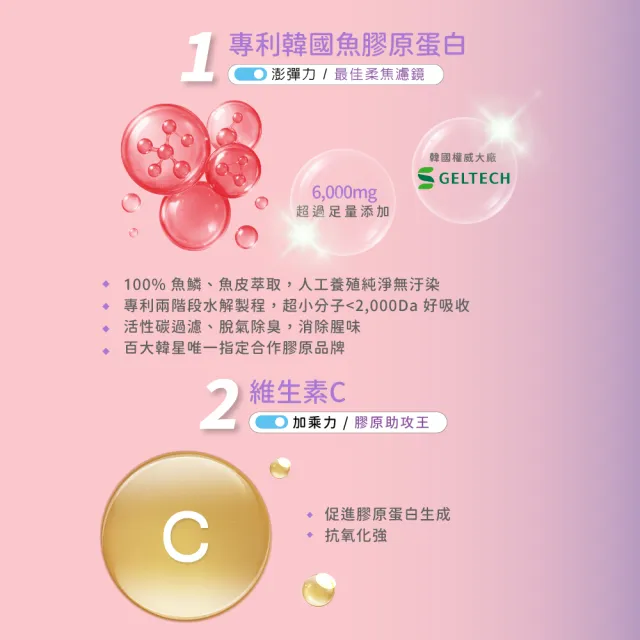 【BTP】洛神粹亮膠原飲1盒-10入/盒(日本穀胱甘肽/專利玻尿酸/維生素C/水潤有感)