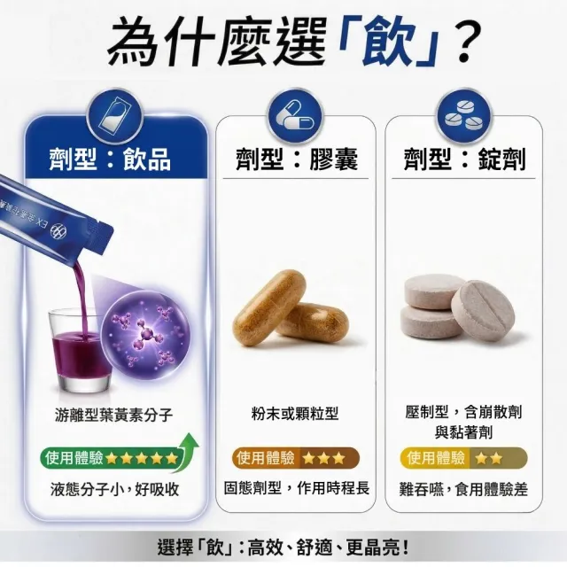 【BTP】EX葉黃素加倍晶亮飲6盒(90天份/林宥嘉代言/金盞花葉黃素/強化舒緩/升級晶亮保護)
