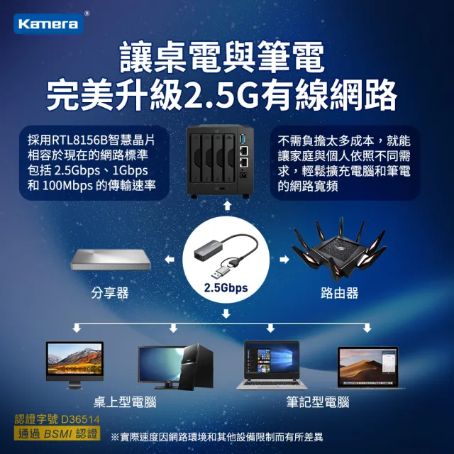 【Kamera】USB3.0轉RJ45 2.5G 二合一外接網路卡(網卡轉換線轉換器/乙太網路/KA-AC2.5G)