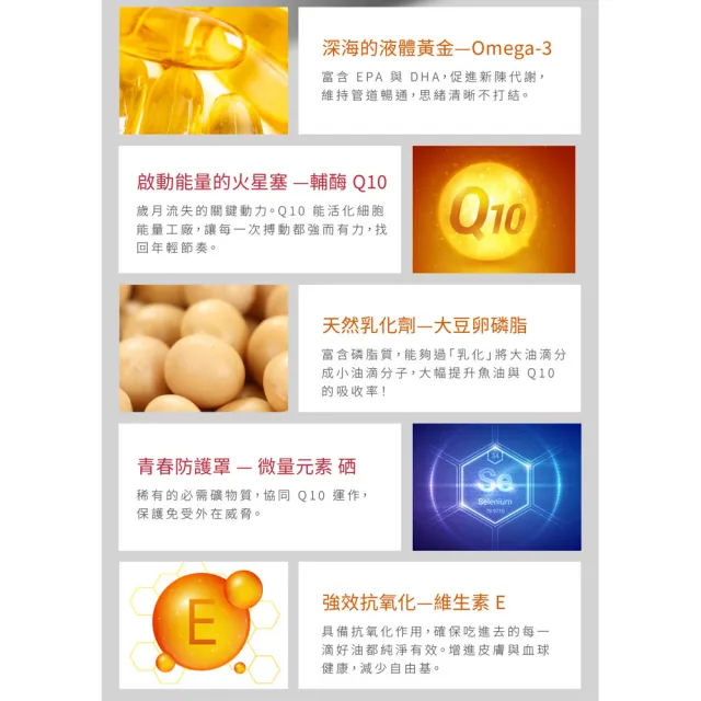 【Doppelherz 德之寶】活力Q10魚油寶60粒x2盒(德國雙心)