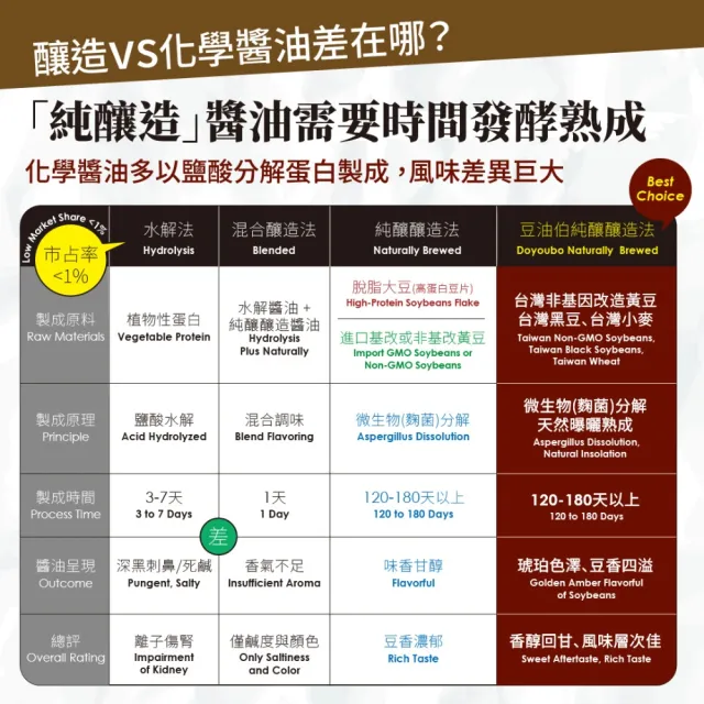 【豆油伯】缸底醬油禮盒組(680mlx2瓶；2組/共4瓶 ( 中秋送禮自用皆宜)