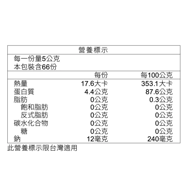 【NIPPI】100% 純膠原蛋白胜肽110gX3包(66天份/世界第一膠原蛋白/無雌激素/緩釋型)