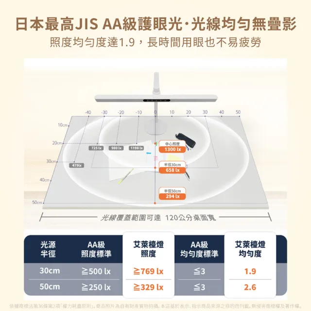 【DanceLight 舞光】D-DLEL16 Eye light 艾萊護眼檯燈 AA級護眼光 調光調色 雙軸可調(60公分大面積燈罩)