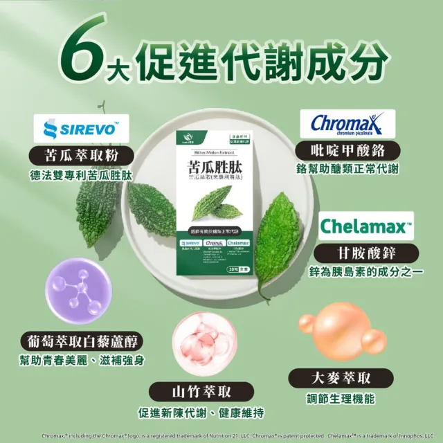 【JoyHui 佳悅】德法專利苦瓜胜2盒(共60粒、嵄啶甲酸鉻+甘胺酸鋅+白藜蘆醇+山竹果萃取 全素配方)