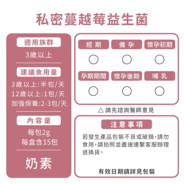 【亞柏生醫Arber Labs】私密蔓越莓益生菌-女性保養、私密雙道保養、小便道、私密道(2盒組 共30包)