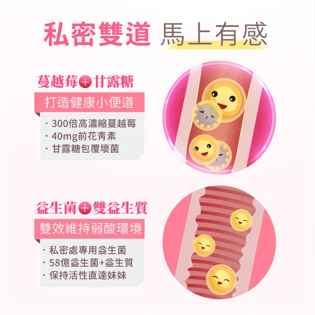 【亞柏生醫Arber Labs】私密蔓越莓益生菌-女性保養、私密雙道保養、小便道、私密道(2盒組 共30包)