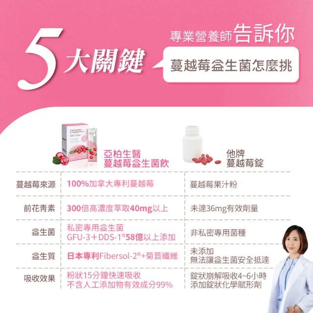 【亞柏生醫Arber Labs】私密蔓越莓益生菌-女性保養、私密雙道保養、小便道、私密道(2盒組 共30包)