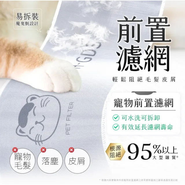 【Have Green Days 綠綠好日】適用 LG 超級大白 AS601HWG0 AS101DSS0 651DSS0 HEPA抗菌濾芯 濾網