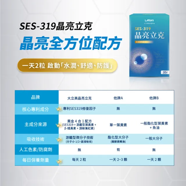 【LARGAN】大立美 晶亮立克7盒(共210粒 資深主播及專科醫師推薦 葉黃素)