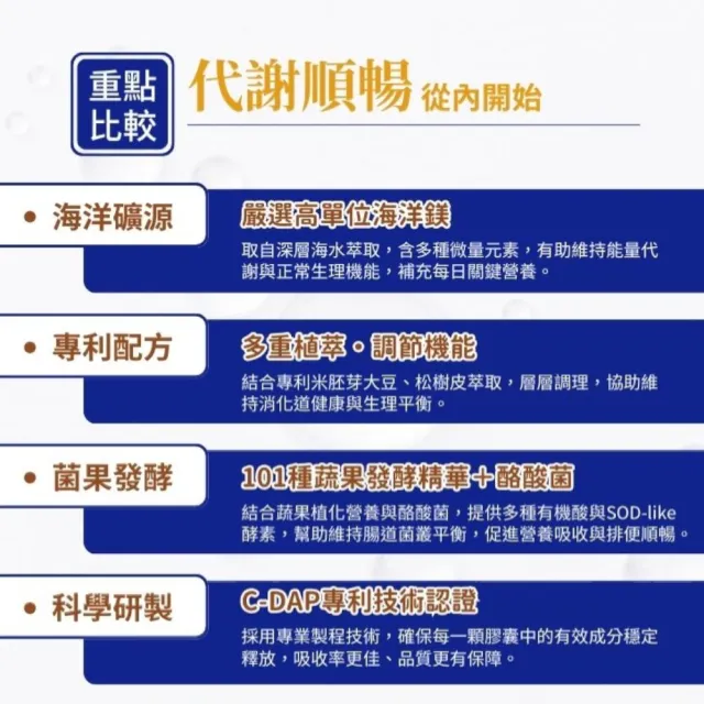【AmaBios 亞馬生醫】速清體膠囊 60顆/盒(海洋鎂 蔬果酵素 活性碳)