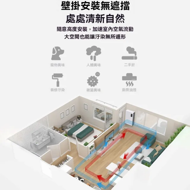 YOKA 優家廚電 壁掛空氣清淨機 雙核空氣清淨機 家用空氣清淨機 室內空氣清淨機 居家空氣淨化