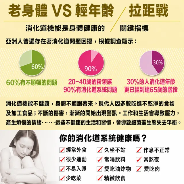 【老行家】hoscode優格益生菌30包/盒(買一送一)