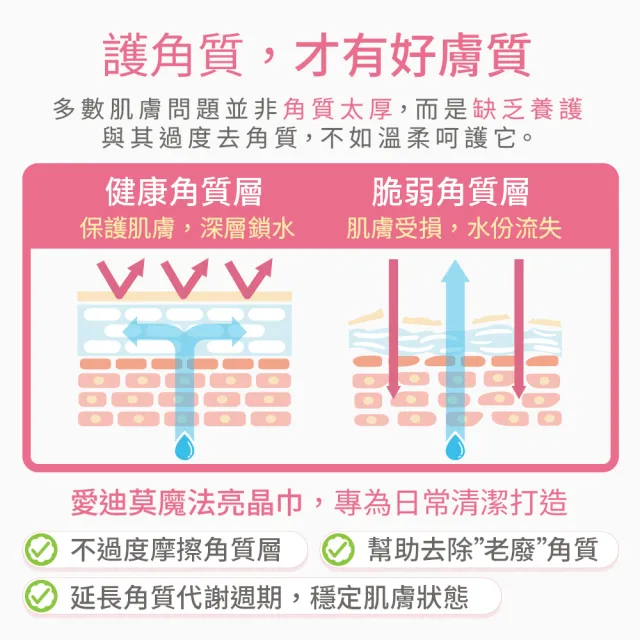 【&MORE 愛迪莫】魔法亮晶巾 深層清潔去角質-身體巾x1(使用洗臉巾省下洗臉機 沐浴球 美體巾 皮膚保養 雙11)