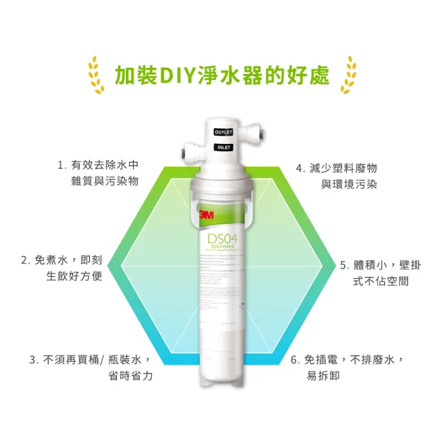【3M】DS04 DIY可生飲長效型淨水器(S003.DS03升級款/雙效抑垢配方/內附濾心、配件包)