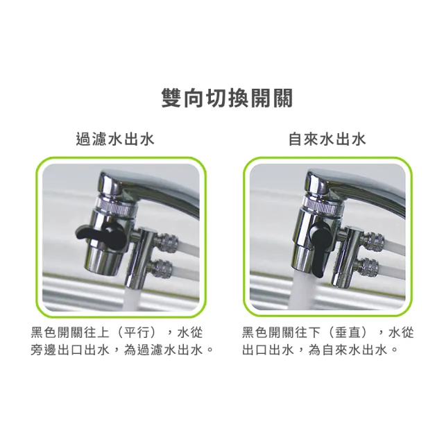 【3M】DS04 DIY可生飲長效型淨水器(S003.DS03升級款/雙效抑垢配方/內附濾心、配件包)