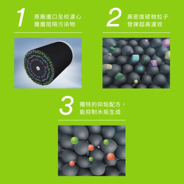 【3M】DS04 DIY淨水器替換濾心2入組3DS-F004-5(適用S003/DS02/DS03/AP2-C405系列濾心)