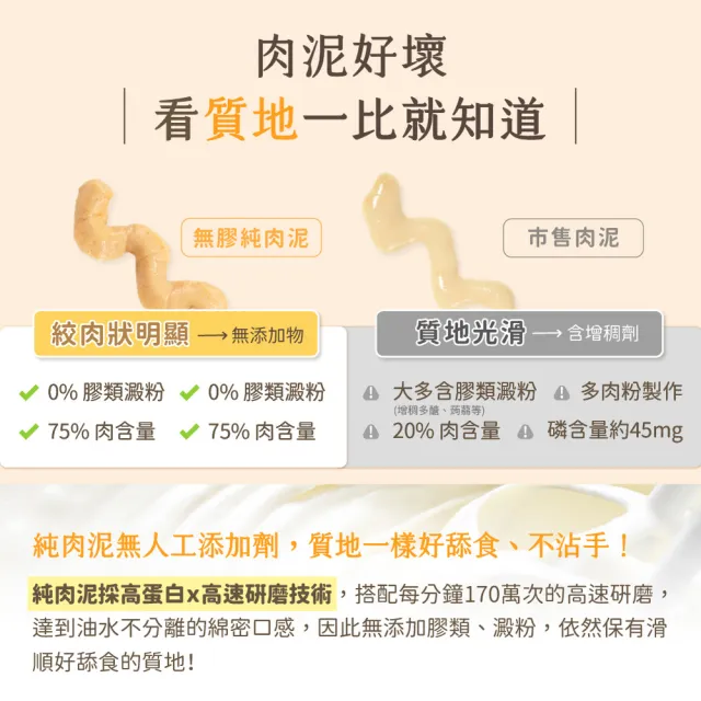 【汪喵星球】無膠純肉泥6g*5入(貓狗適用/貓零食/狗零食/肉泥)