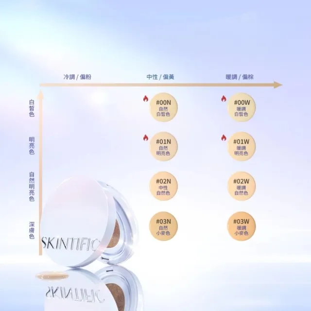 【SKINTIFIC】光澤氣墊(多色)11g