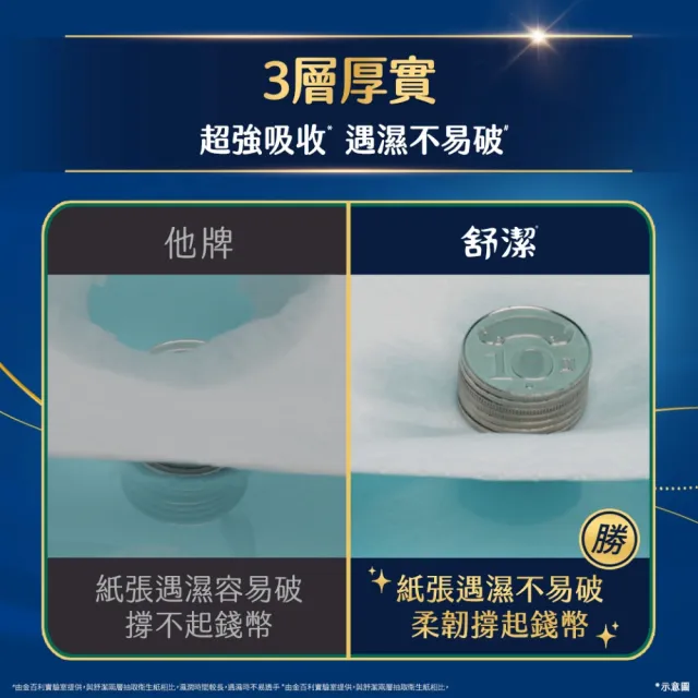 【Kleenex 舒潔】棉柔厚韌三層抽取衛生紙 110抽x30包/箱(三層衛生紙)
