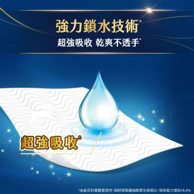 【Kleenex 舒潔】棉柔厚韌三層抽取衛生紙 110抽x30包/箱(三層衛生紙)