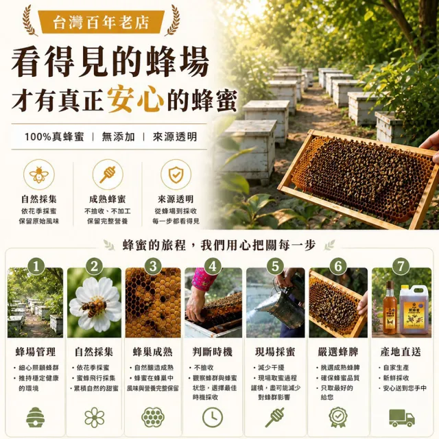 【CHYUANFA 泉發蜂蜜】龍眼花蜜 / 高山水果花蜜 1800g/桶︱台灣蜂蜜 天然熟成 沖泡飲用 蜂蜜推薦 大容量)