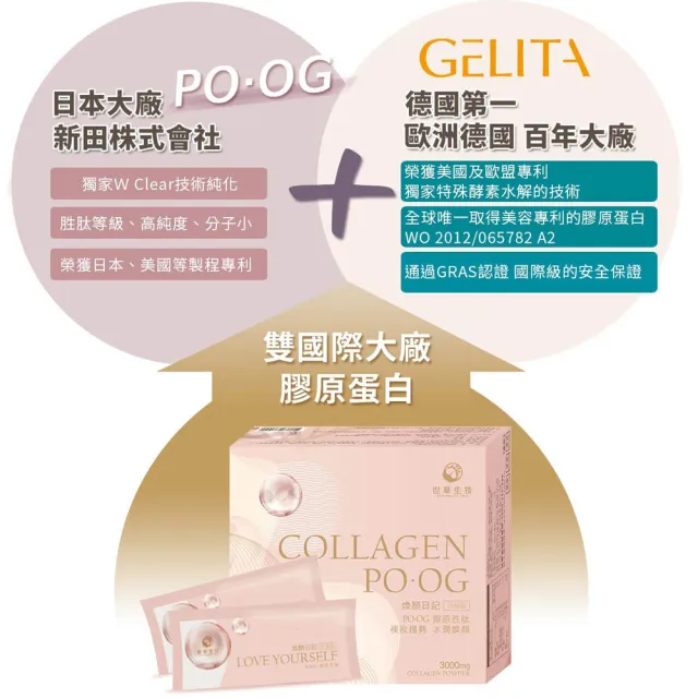 【世華生技】煥顏日記膠原蛋白5盒(共75包 水潤彭光 余甘子 燕窩酸)