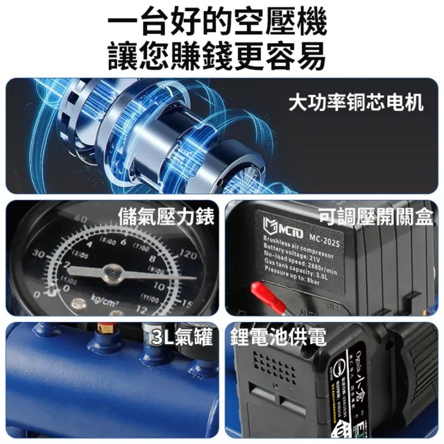 【Ogula 小倉】空壓機 牧田18V 免換油 自帶儲氣筒 3L無刷雙缸靜音空壓機（15節兩電）高壓打氣機 鋰電空壓機
