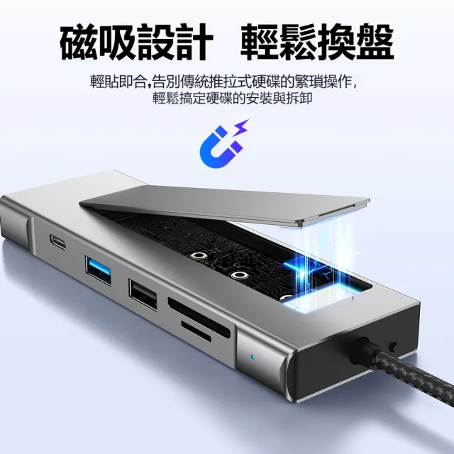 【ANTIAN】八合一 雙協議硬盤盒+多功能HUB轉接器 Mac筆電轉接頭 HDMI轉接線 USB集線器