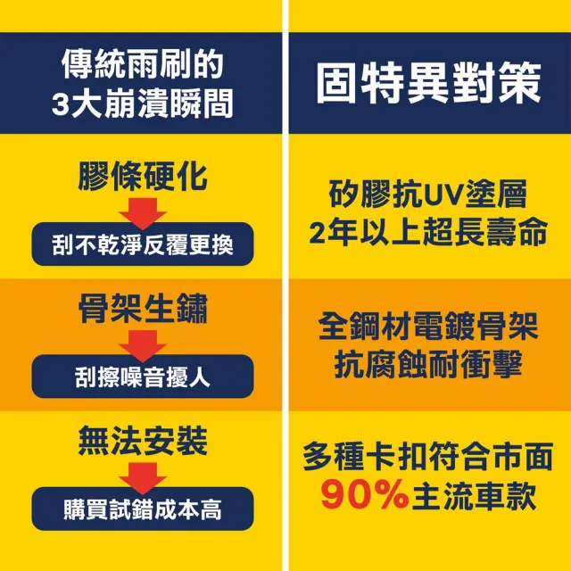 【GOODYEAR 固特異】極淨矽膠撥水軟骨雨刷 14-26吋 軟骨雨刷｜靜音雨刷｜矽膠雨刷
